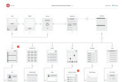 微信小程序web开发教程:APP开发的客户来说,第一步产品原型设计有哪些内容|昱远信息系统开发