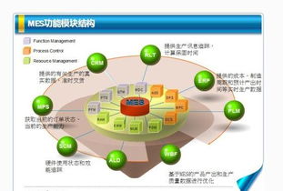 化工行业mes解决方案讲解