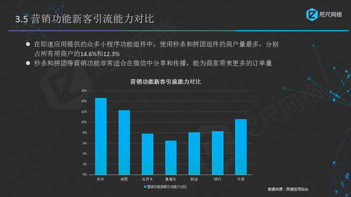 小程序公测一周年,首份行业最全数据分析报告出炉